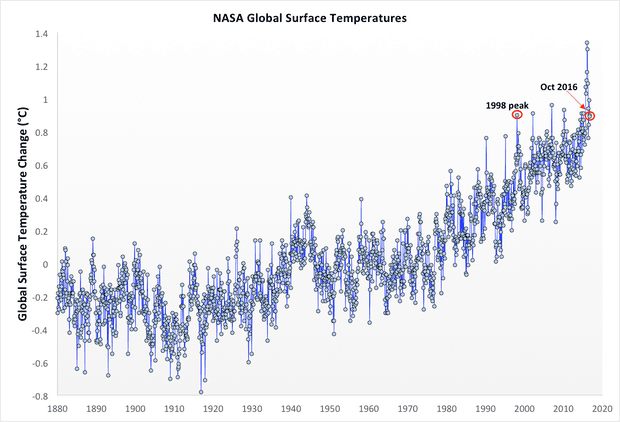 monthly temps