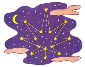 ‘It is a pseudoscience like astrology.’
