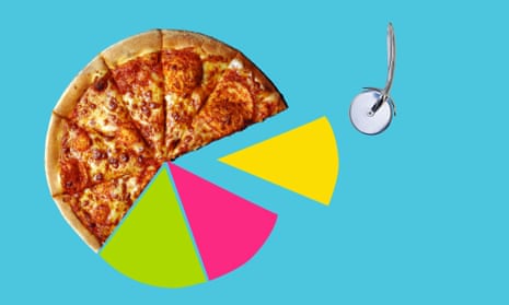 Pizza pie with some slices coloured like a pie chart