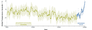 Proxy-based temperature reconstruction.