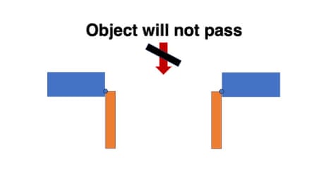 When both casements are opened, the object does not pass through.