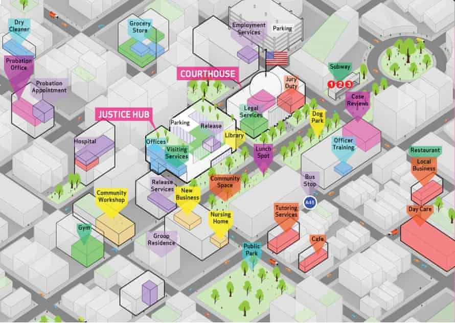 The Justice in Design report by the Van Alen Institute proposes ‘justice hubs’, which feature proximity to courthouses, emphasise improved post-release services and include community facilities.