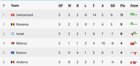 Group I table.