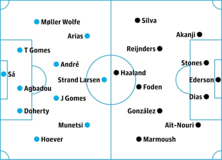 Wolves v Manchester City: probable starters in bold, contenders in italics