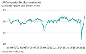 UK employment index