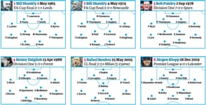 How the teams lined up in their definitive performances.