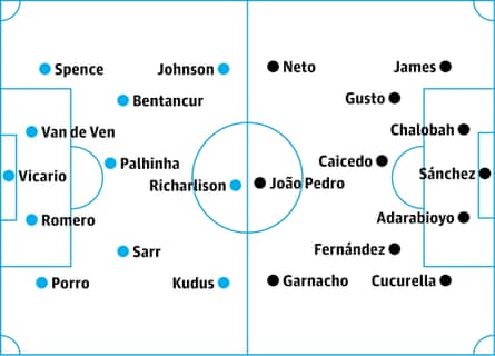 probable starters in bold, contenders in italics