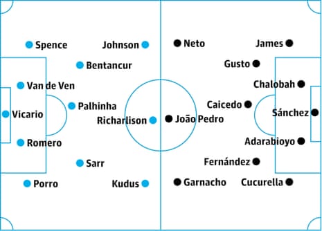 probable starters in bold, contenders in italics