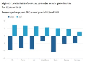 UK GDP versus other economies