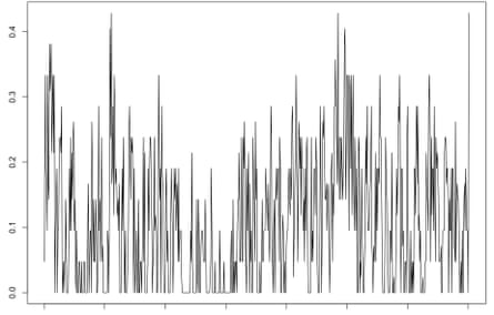 Extract of the last 15 minutes of seismic activity recorded by the US Geological Survey at Yellowstone National Park.