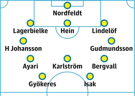 Sweden probable lineup