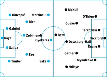 Arsenal v Everton: probable starters in bold, contenders in italics