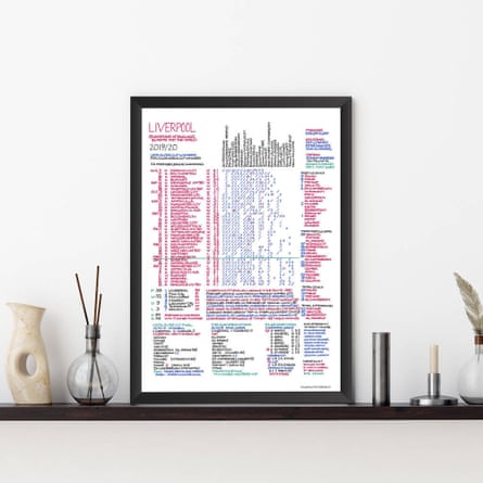 Famous Games Sold by Commentary Charts