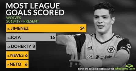 Inforgraphic: WhoScored