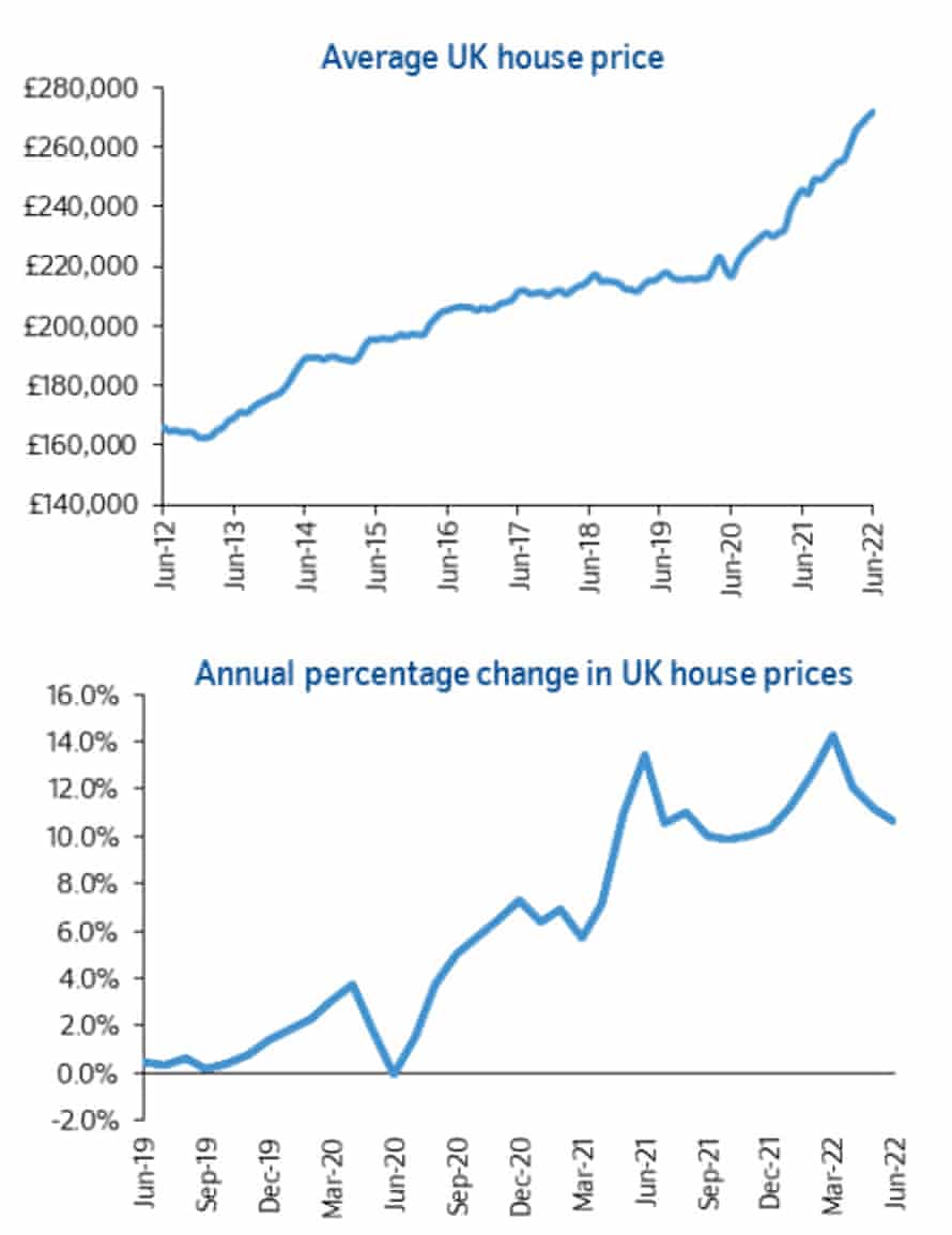 UK house price index