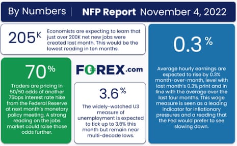 US non-farm payroll forecasts