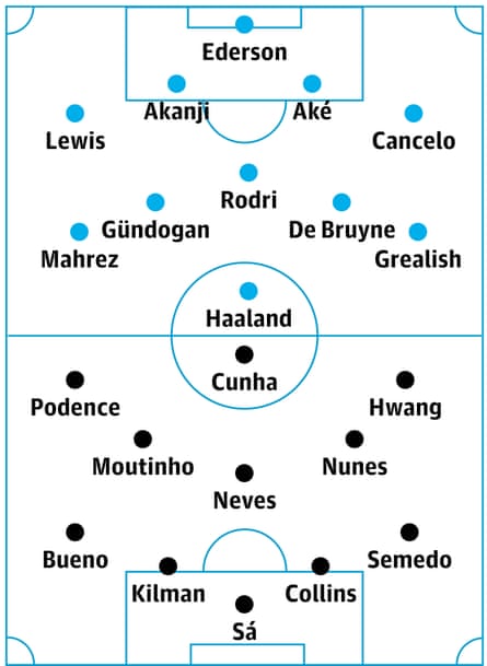 Manchester City v Wolves