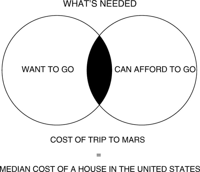Life On Mars Elon Musk Reveals Details Of His Colonisation Vision Mars The Guardian