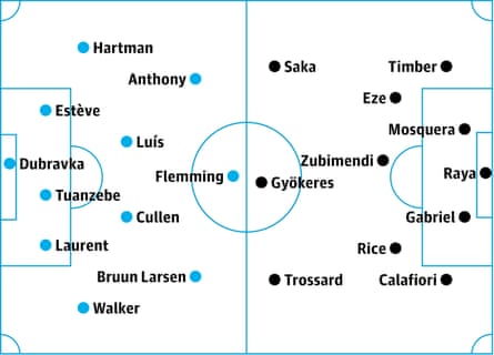 probable starters in bold, contenders in italics