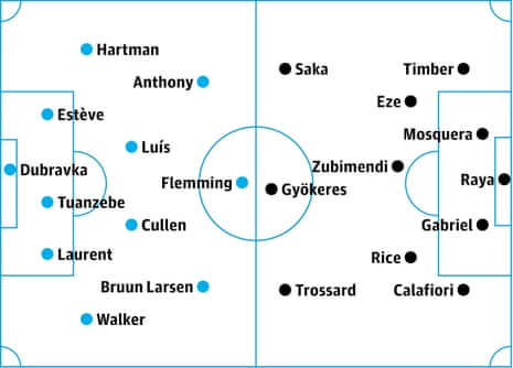 Burnley v Arsenal predicted lineups.