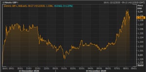 Pound vs dolar AS