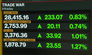 Las bolsas asiáticas de hoy