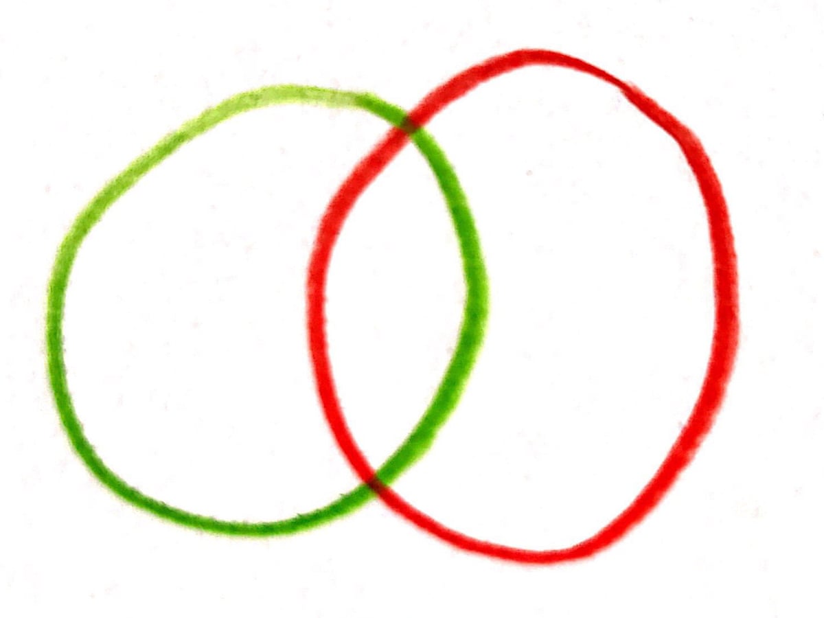 Did you solve it? The enduring appeal of Venn diagrams ...