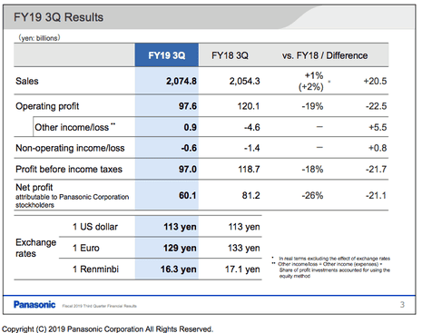 Panasonic financial results