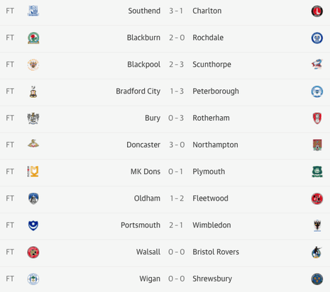 League One results