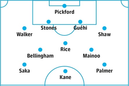 Jonathan Liew England lineup