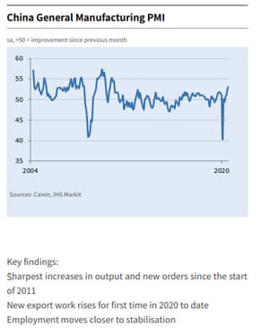 Chinese factory PMI data