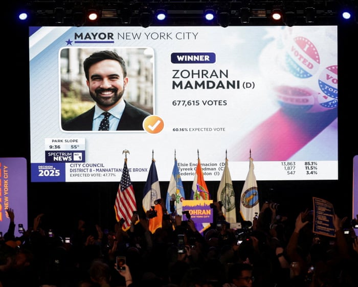 Zohran Mamdani wins New York mayoral election as Democrats pick up major wins in several key US races – live updates