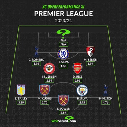 WhoScored.com