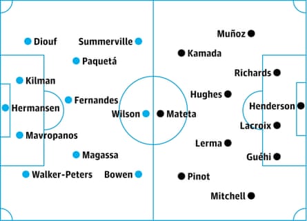West Ham v Crystal Palace