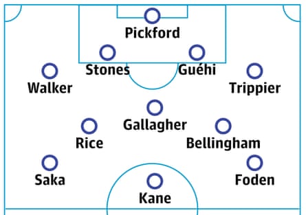 England probable lineup