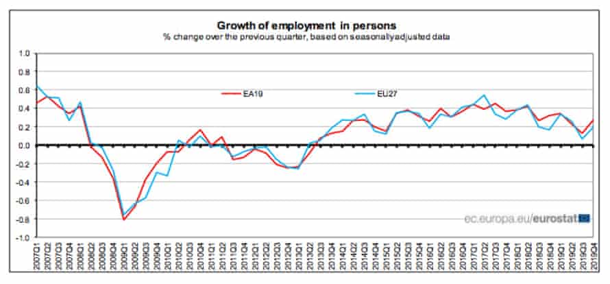 Eurozone employment states