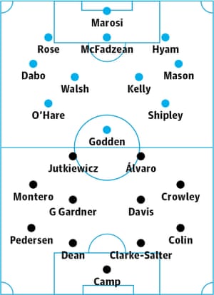 Coventry v Birmingham: probable starters in bold, contenders in light.