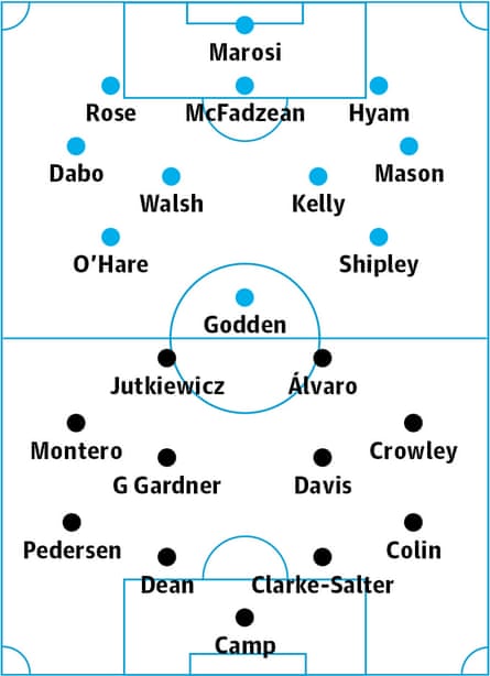 Coventry v Birmingham: probable starters in bold, contenders in light.