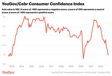 UK consumer confidence index
