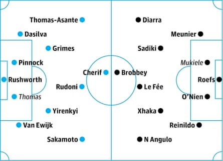 Coventry v Sunderland: probable starters in bold, contenders in italics