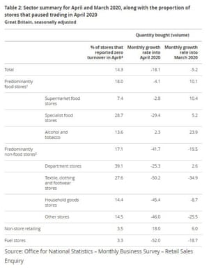 UK retail sales to April 2020