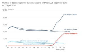 Weekly death figures