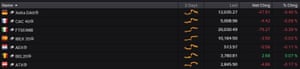 Eurozone stock markets this morning