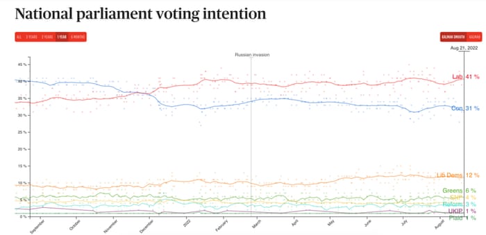 Uk poll of polls