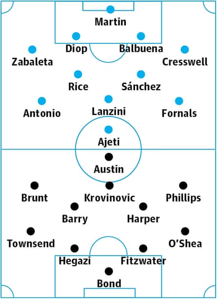 West Ham v West Brom: Probable starters in bold, contenders in light.