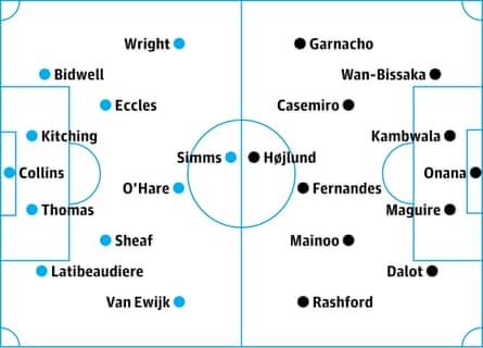Coventry v Manchester United: probable starters, contenders in italics