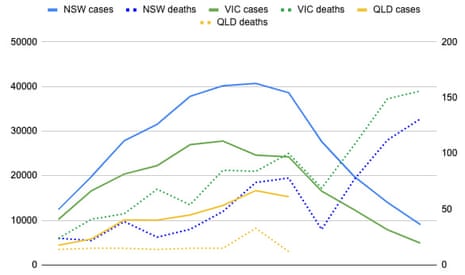 Covid cases and deaths for week ending Friday 20 January.