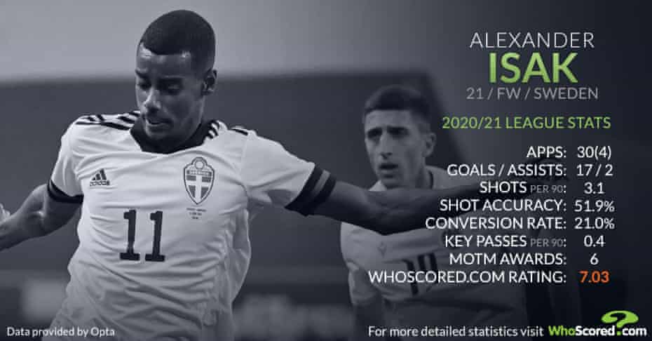 Infographic by WhoScored.