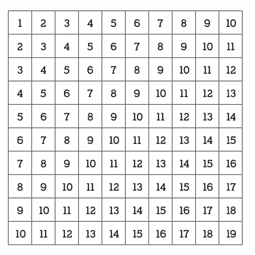 Did You Solve It Carl Friedrich Gauss Money Saving Expert Mathematics The Guardian Did You Solve It Carl Friedrich Gauss Money Saving Expert Mathematics The Guardian