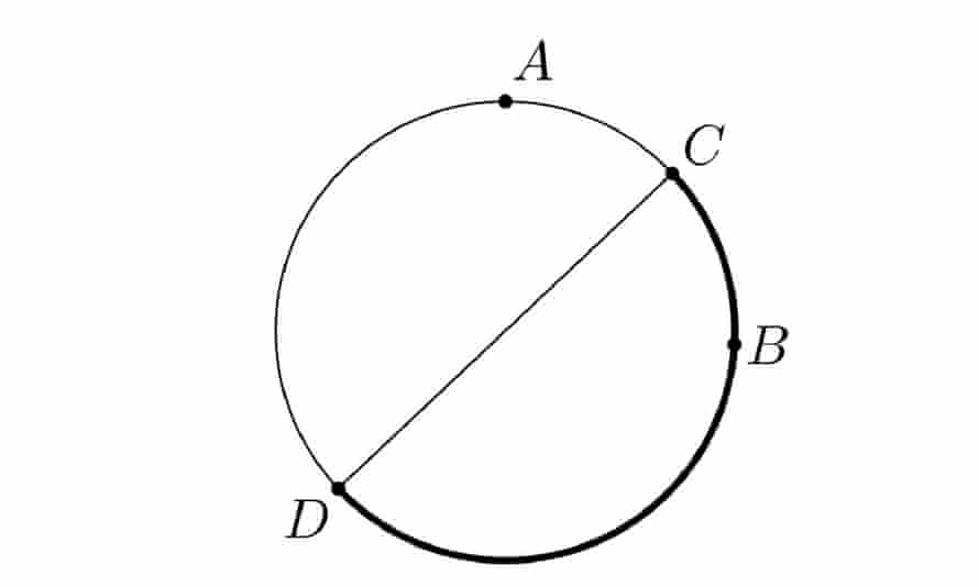 Did you solve it? From Russia with logic | Mathematics 4 ICM puzzle